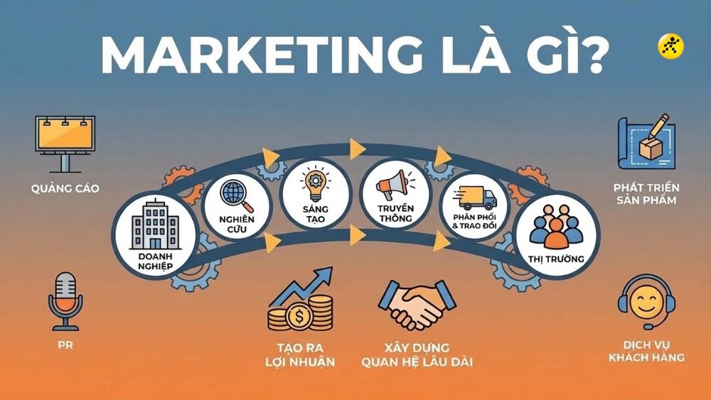 Marketing (Tiếp thị)