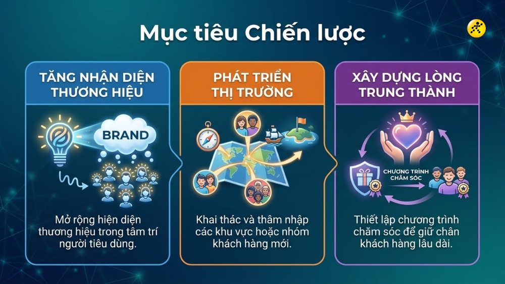 C&aacute;c mục ti&ecirc;u chiến lược