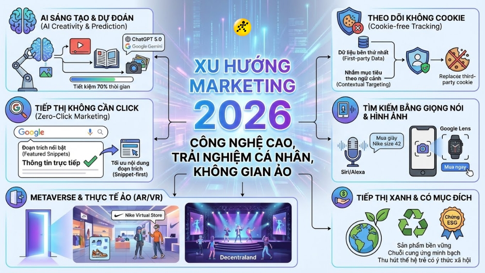 Xu hướng Marketing nổi bật 2026