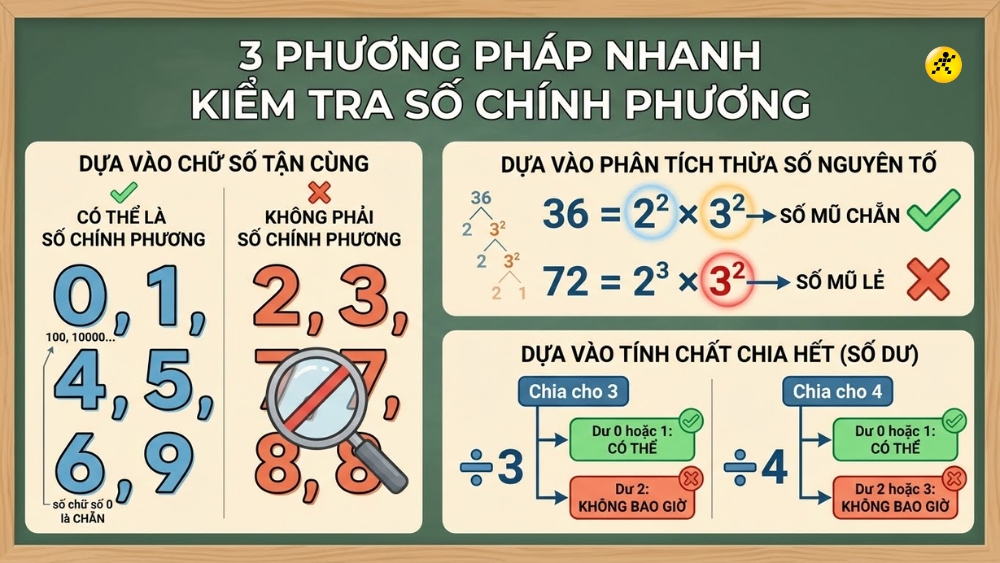 Dấu hiệu nhận biết số ch&iacute;nh phương