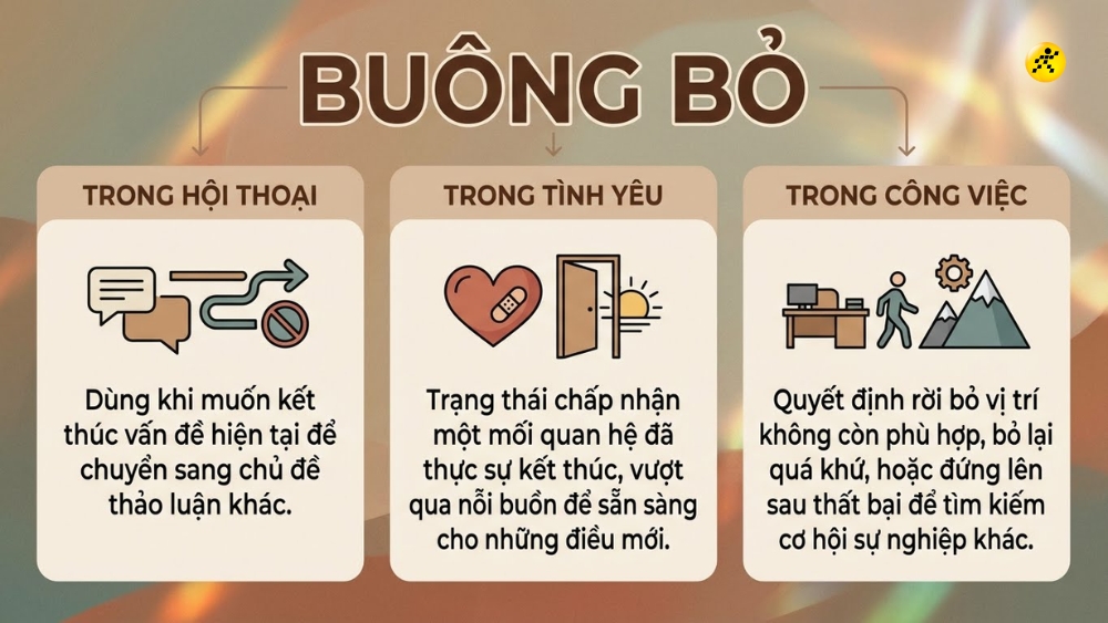 Move on trong c&aacute;c ngữ cảnh cụ thể
