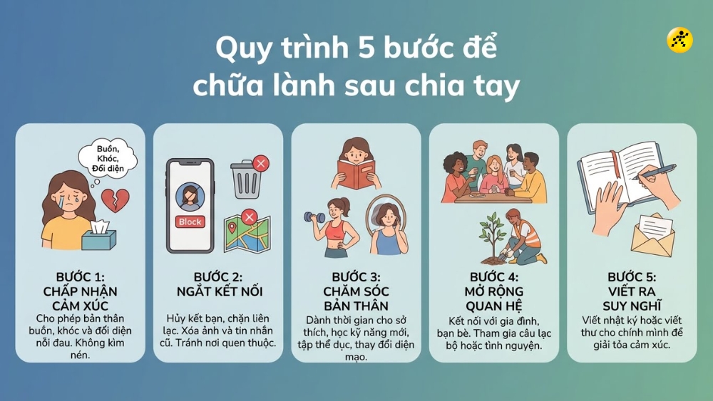 C&aacute;ch để move on khỏi một mối quan hệ