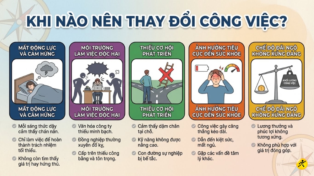 Khi n&agrave;o cần move on trong c&ocirc;ng việc