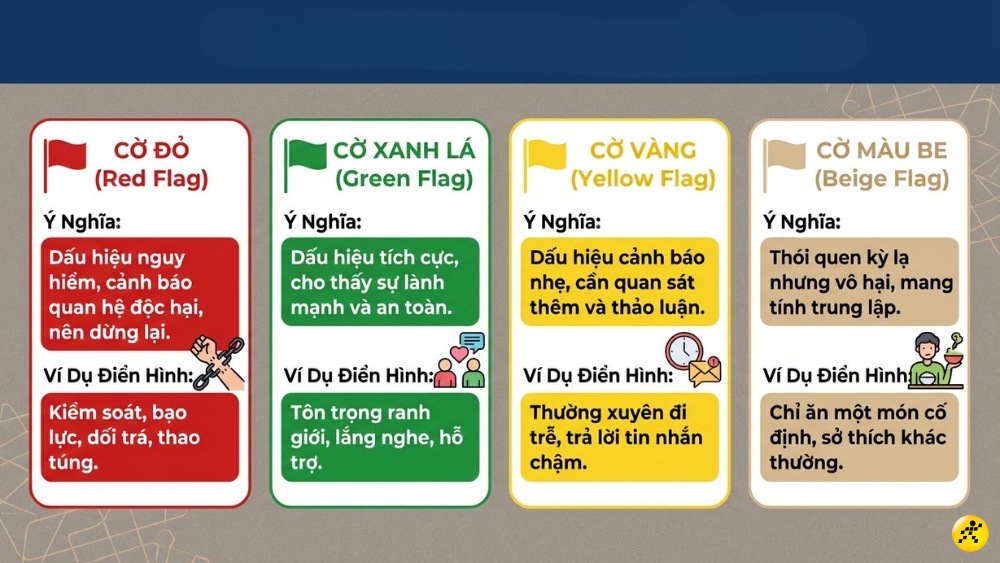 Ph&acirc;n biệt Red flag, Green flag, Yellow flag v&agrave; Beige flag