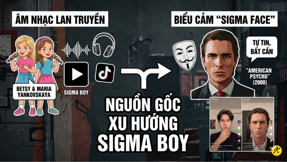 Nguồn gốc của trend Sigma Boy