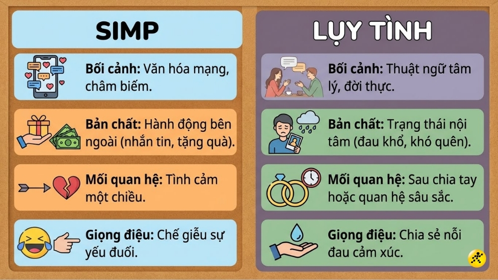 Ph&acirc;n biệt simp v&agrave; lụy t&igrave;nh