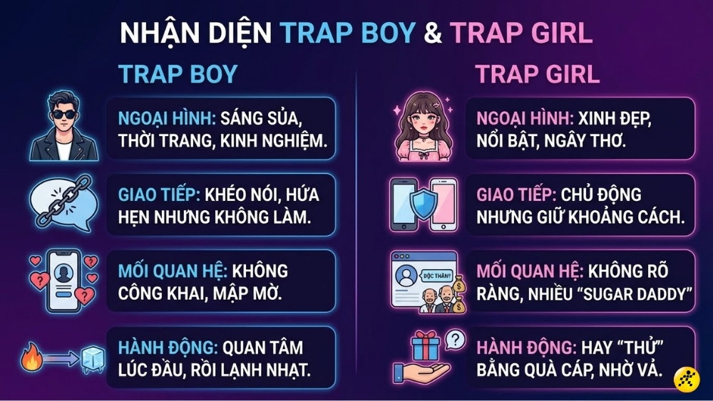 Dấu hiệu nhận biết trap boy, trap girl