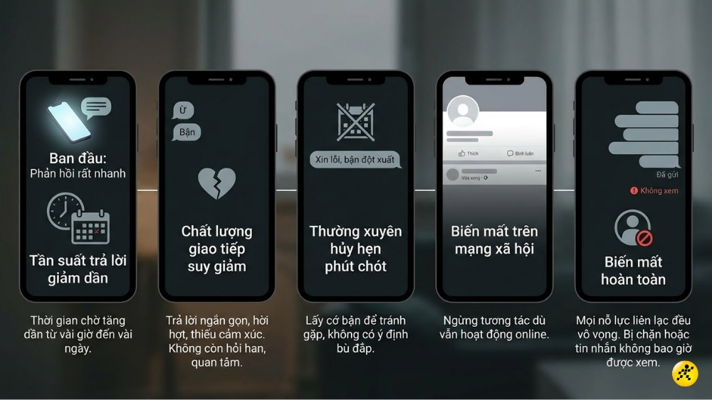 Dấu hiệu nhận biết bạn đ&atilde; bị ghosting