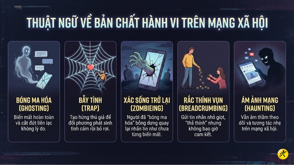Ph&acirc;n biệt ghosting v&agrave; c&aacute;c hiện tượng tương tự
