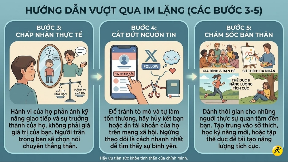 Chấp nhận, cắt đứt th&ocirc;ng tin v&agrave; chăm s&oacute;c bản th&acirc;n