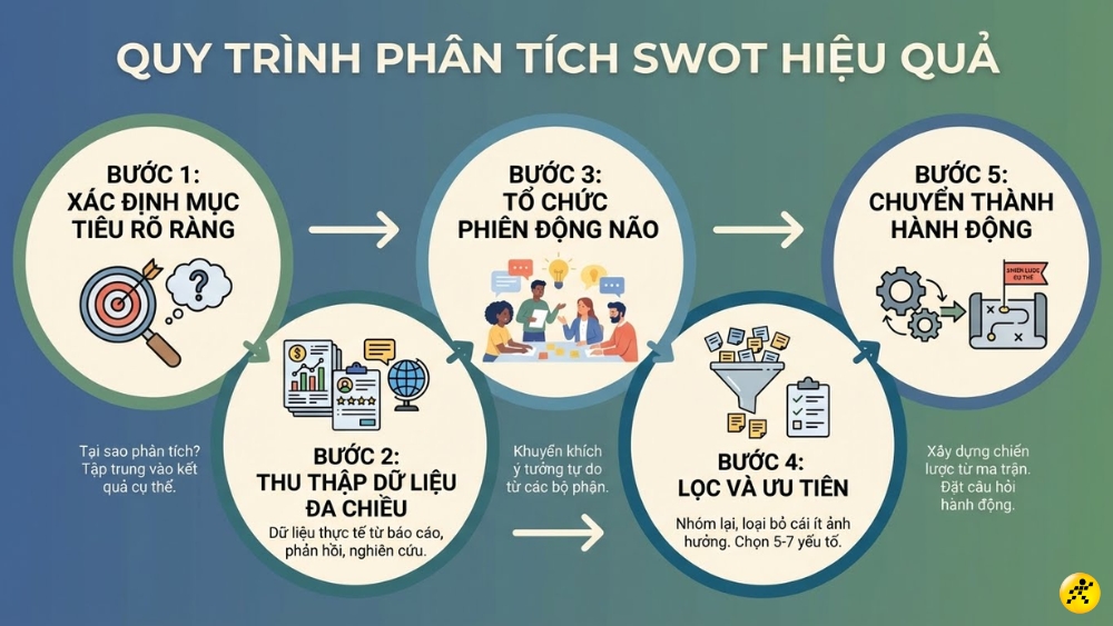 5 bước phân tích SWOT hiệu quả 5 bước phân tích SWOT hiệu quả
