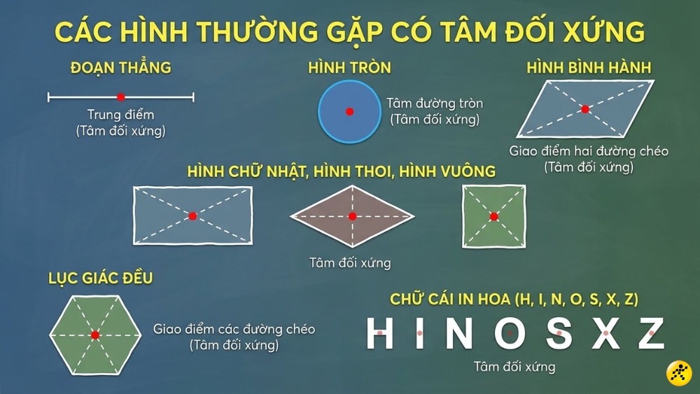C&aacute;c h&igrave;nh c&oacute; t&acirc;m đối xứng thường gặp