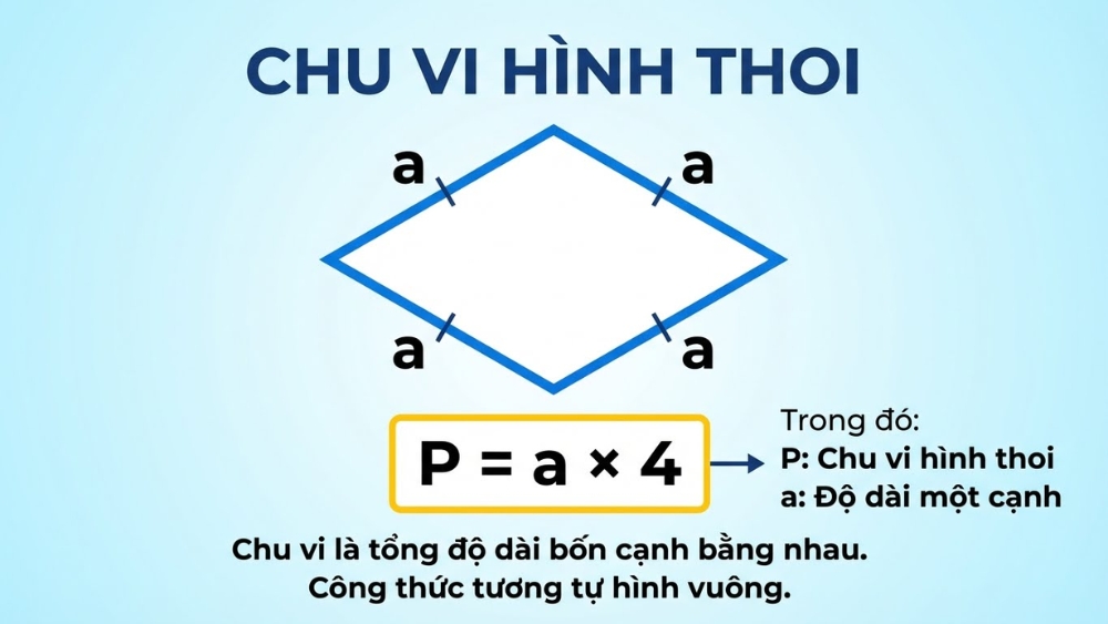 C&aacute;ch t&iacute;nh chu vi h&igrave;nh thoi