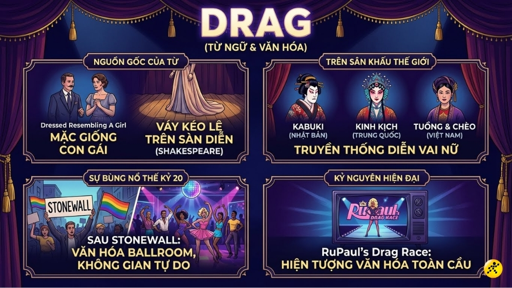 Lịch sử v&agrave; nguồn gốc của nghệ thuật Drag
