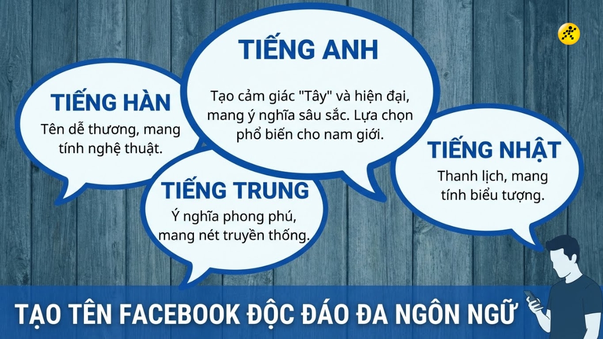 T&ecirc;n Facebook nam bằng tiếng Anh, H&agrave;n, Trung, Nhật