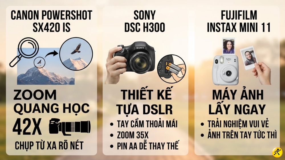 D&ograve;ng m&aacute;y ảnh Compact/Point-and-shoot