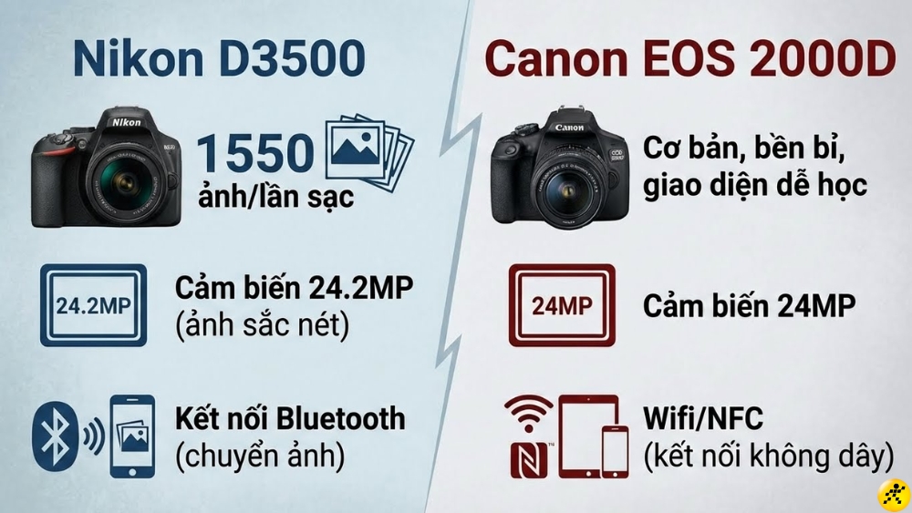 D&ograve;ng m&aacute;y ảnh DSLR