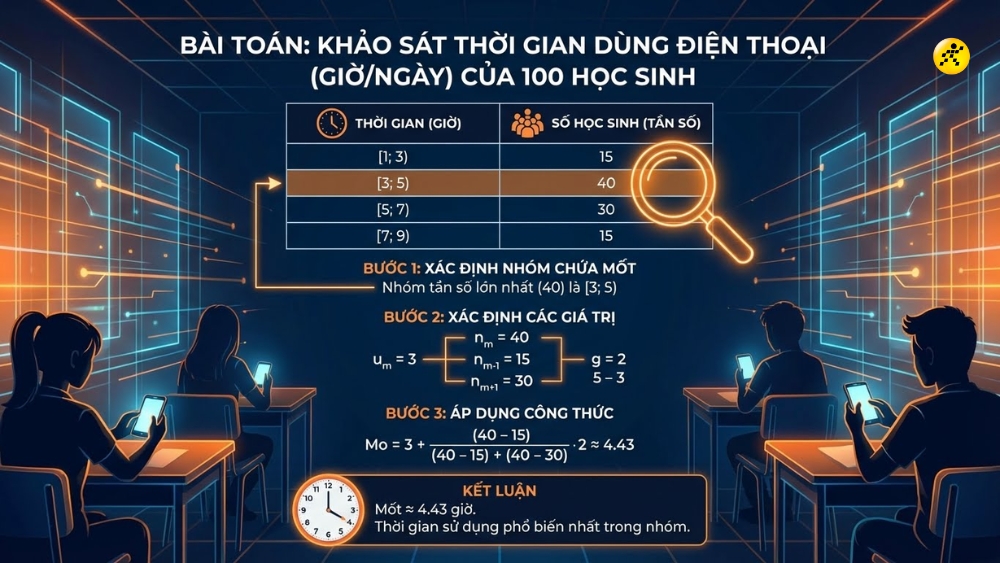 V&iacute; dụ minh họa t&iacute;nh Mốt cho mẫu số liệu gh&eacute;p nh&oacute;m