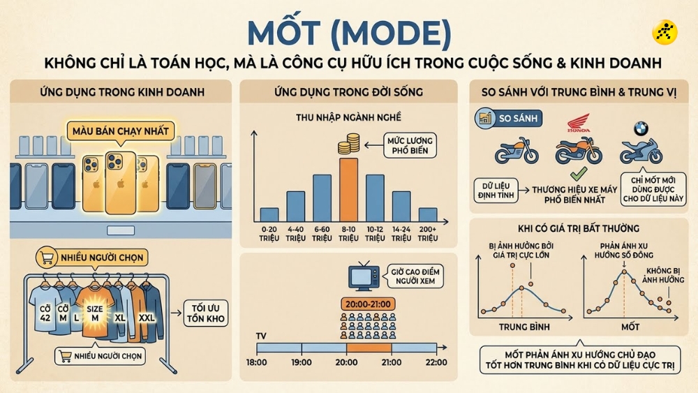 &Yacute; nghĩa v&agrave; ứng dụng của số Mốt