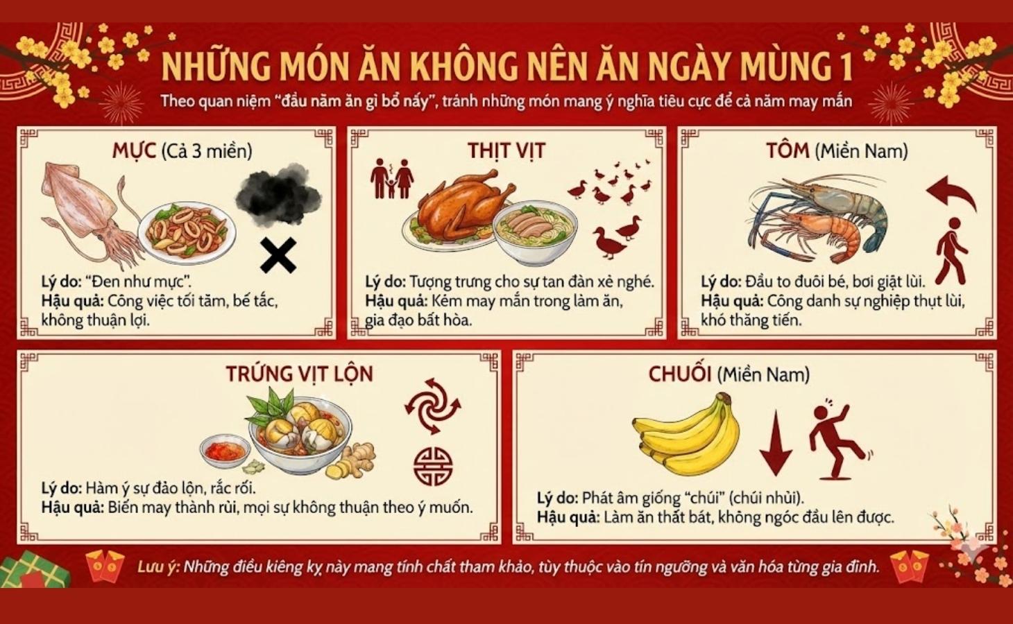 Những món ăn không nên ăn ngày mùng 1 mà bạn tham khảo
