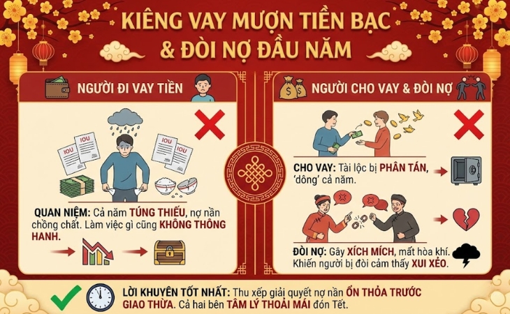 Những điều kiêng kỵ ngày Tết - Kiêng vay mượn tiền bạc 