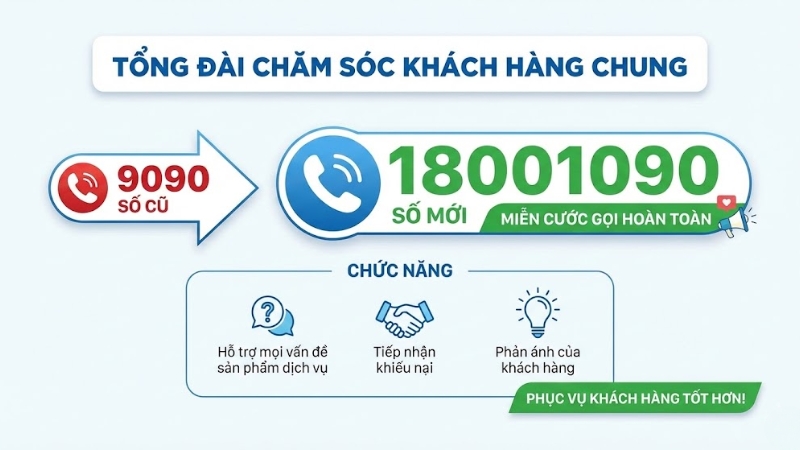 Tỏng đ&agrave;i 18001090 MobiFone