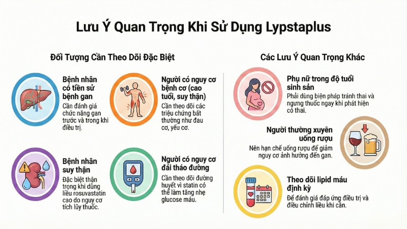 Những điều bạn cần lưu ý khi sử dụng thuốc Lypstaplus Những điều bạn cần lưu ý khi sử dụng thuốc Lypstaplus