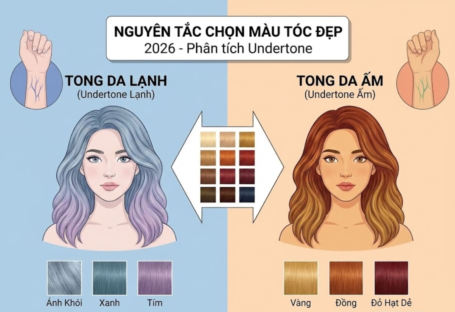 Xác định Undertone để chọn được màu tóc phù hợp