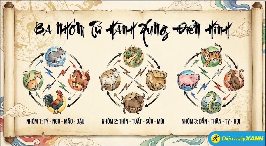 Tứ hành xung là nhóm 4 con giáp có tính cách trái ngược, quan điểm sống khác biệt hoàn toàn Tứ hành xung là nhóm 4 con giáp có tính cách trái ngược, quan điểm sống khác biệt hoàn toàn