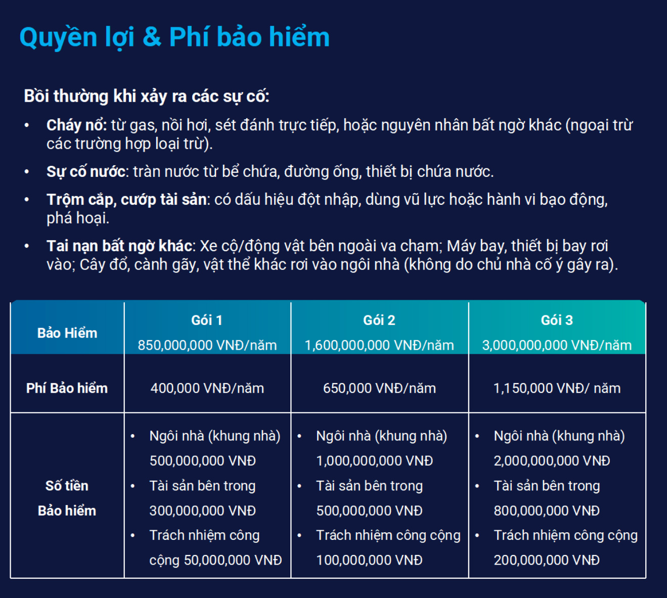 Bảo hiểm nh&agrave; Home Care ch&iacute;nh thức c&oacute; mặt tại Điện m&aacute;y XANH v&agrave; Thế Giới Di Động: Bảo vệ tổ ấm to&agrave;n diện, quyền lợi cực to
