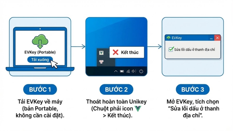 Sử dụng bộ g&otilde; EVKey