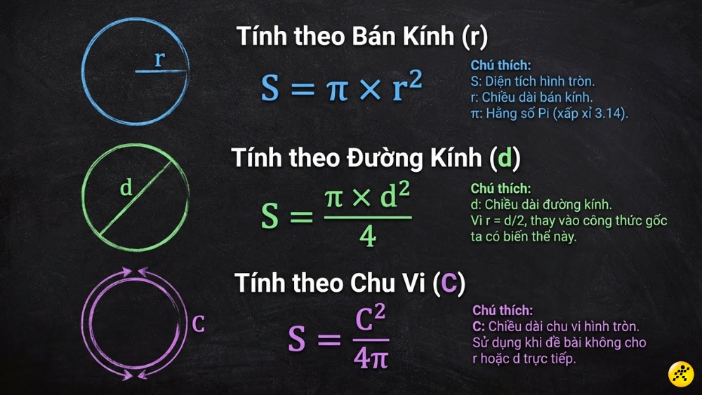 C&ocirc;ng thức t&iacute;nh diện t&iacute;ch h&igrave;nh tr&ograve;n