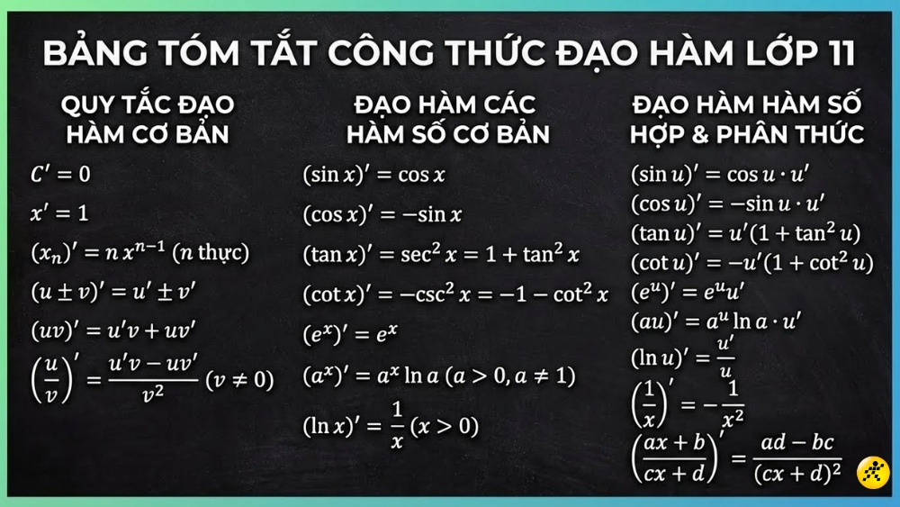 C&ocirc;ng thức đạo h&agrave;m cho lớp 11