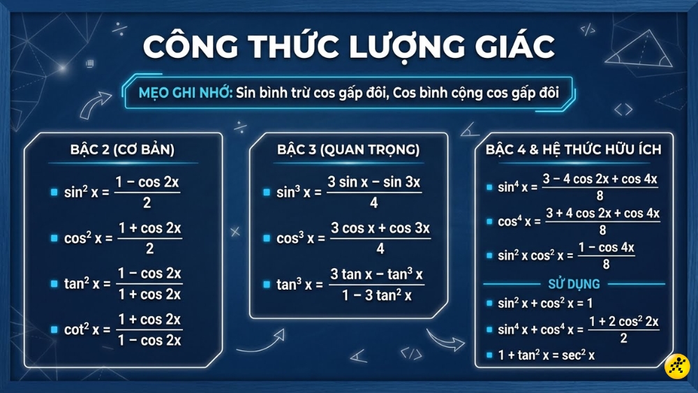 Công thức lượng giác hạ bậc Công thức lượng giác hạ bậc