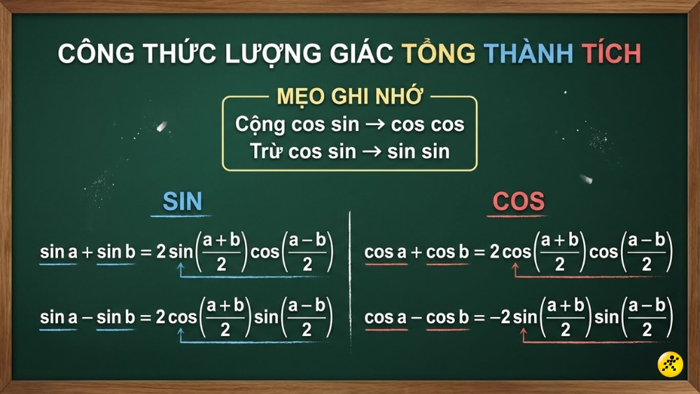 Công thức lượng giác tổng thành tích Công thức lượng giác tổng thành tích