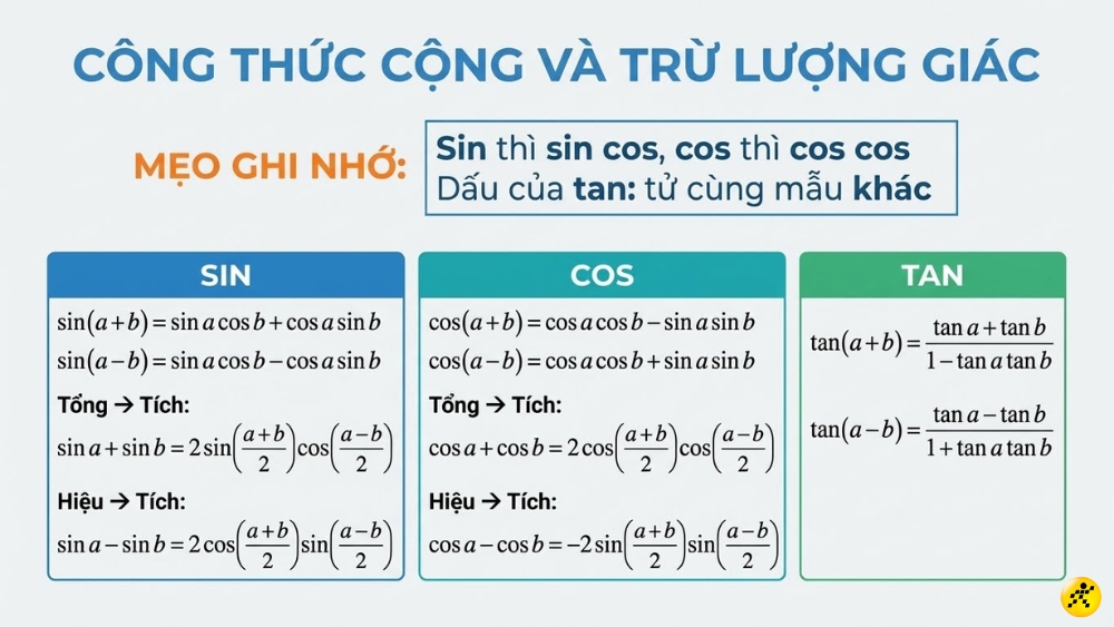 Công thức lượng giác cộng, trừ Công thức lượng giác cộng, trừ