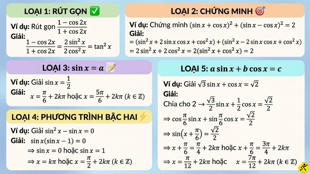Các dạng bài tập lượng giác thường gặp Các dạng bài tập lượng giác thường gặp