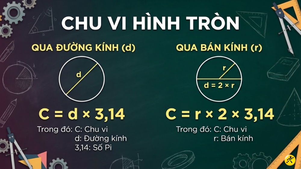 C&ocirc;ng thức t&iacute;nh chu vi h&igrave;nh tr&ograve;n