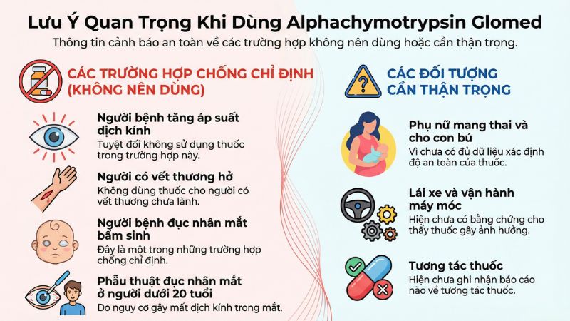Lưu &yacute; khi sử dụng Alphachymotrypsin Glomed