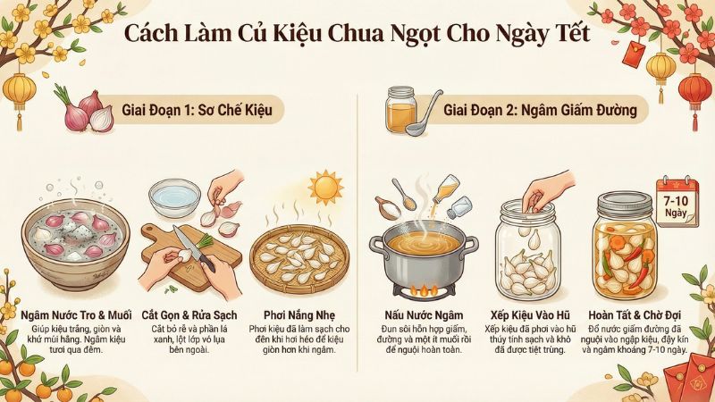 C&aacute;ch l&agrave;m củ kiệu ng&acirc;m chua ngọt cho ng&agrave;y Tết