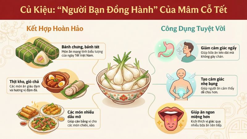 Củ kiệu c&oacute; t&aacute;c dụng g&igrave; trong những ng&agrave;y Tết