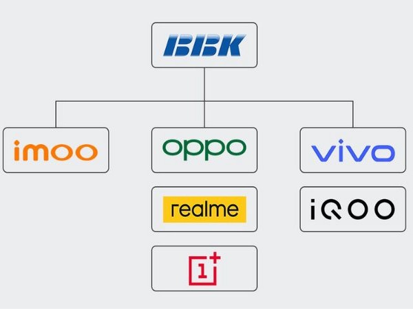 Oppo, Realme Và Oneplus Oppo, Realme Và Oneplus
