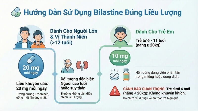 Liều lượng và cách dùng bilastine an toàn Liều lượng và cách dùng bilastine an toàn