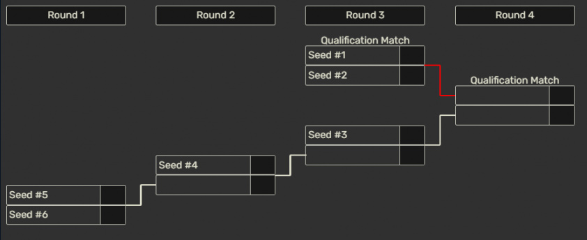 Split 2 mở đường đến MSI 2026: chia Rise–Legend, đánh vòng tròn Bo3, Road to MSI chọn 2 đội mạnh nhất