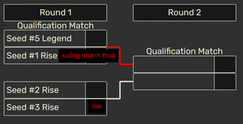 Split 3 quyết định vé CKTG 2026: giữ điểm cũ, top 4 Legend vào Playoffs, chọn 3 đại diện Hàn Quốc