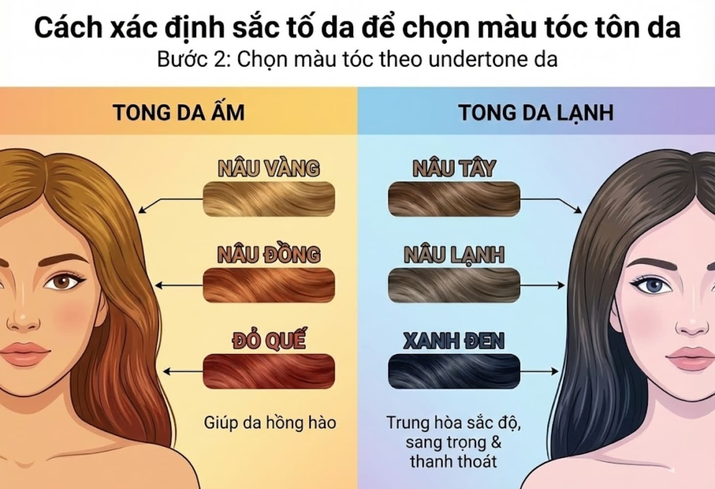 Cách chọn màu tóc theo undertone da