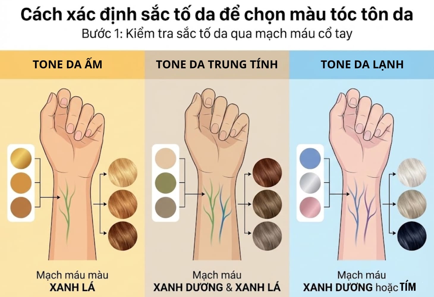 Cách kiểm tra sắc tố da qua mạch máu cổ tay