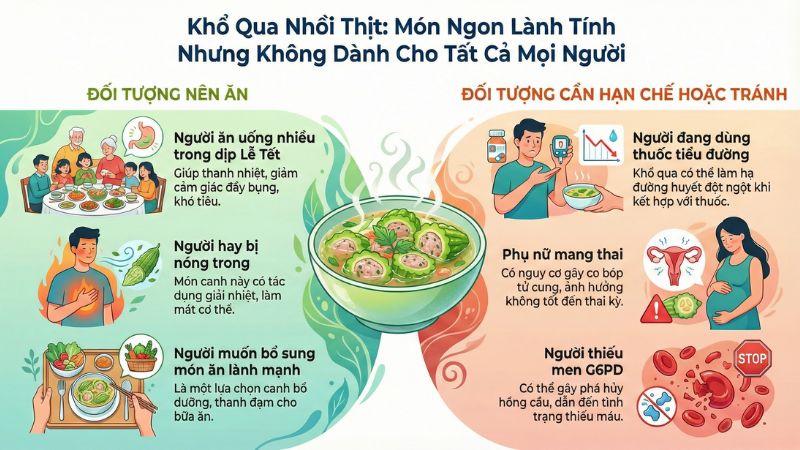 Đối tượng n&ecirc;n ăn v&agrave; cần hạn chế m&oacute;n khổ qua nhồi thịt