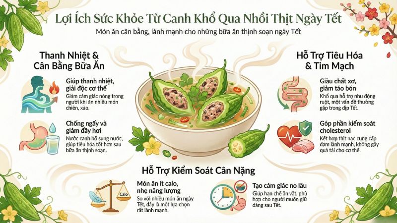 Canh khổ qua nhồi thịt c&oacute; nhiều lợi &iacute;ch cho sức khoẻ