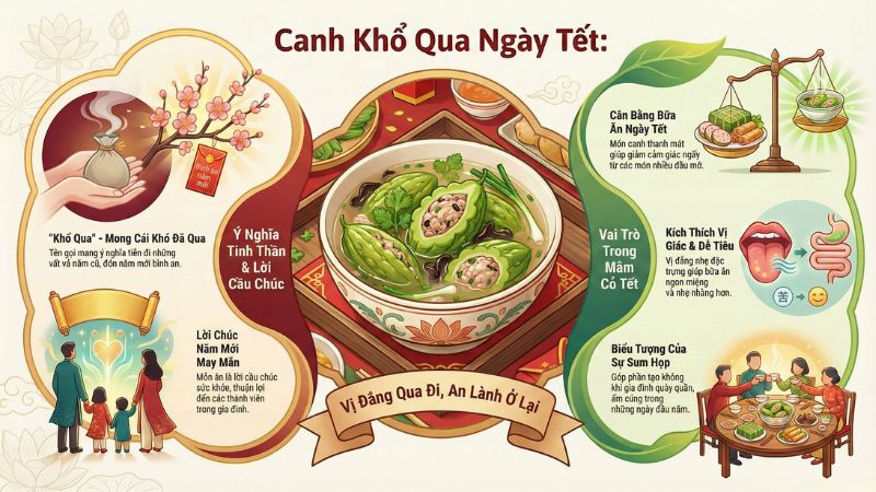 Canh khổ qua ng&agrave;y Tết: Vị đắng đi qua, an l&agrave;nh ở lại